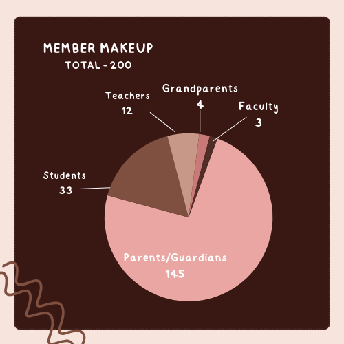 Visit the class online page-1