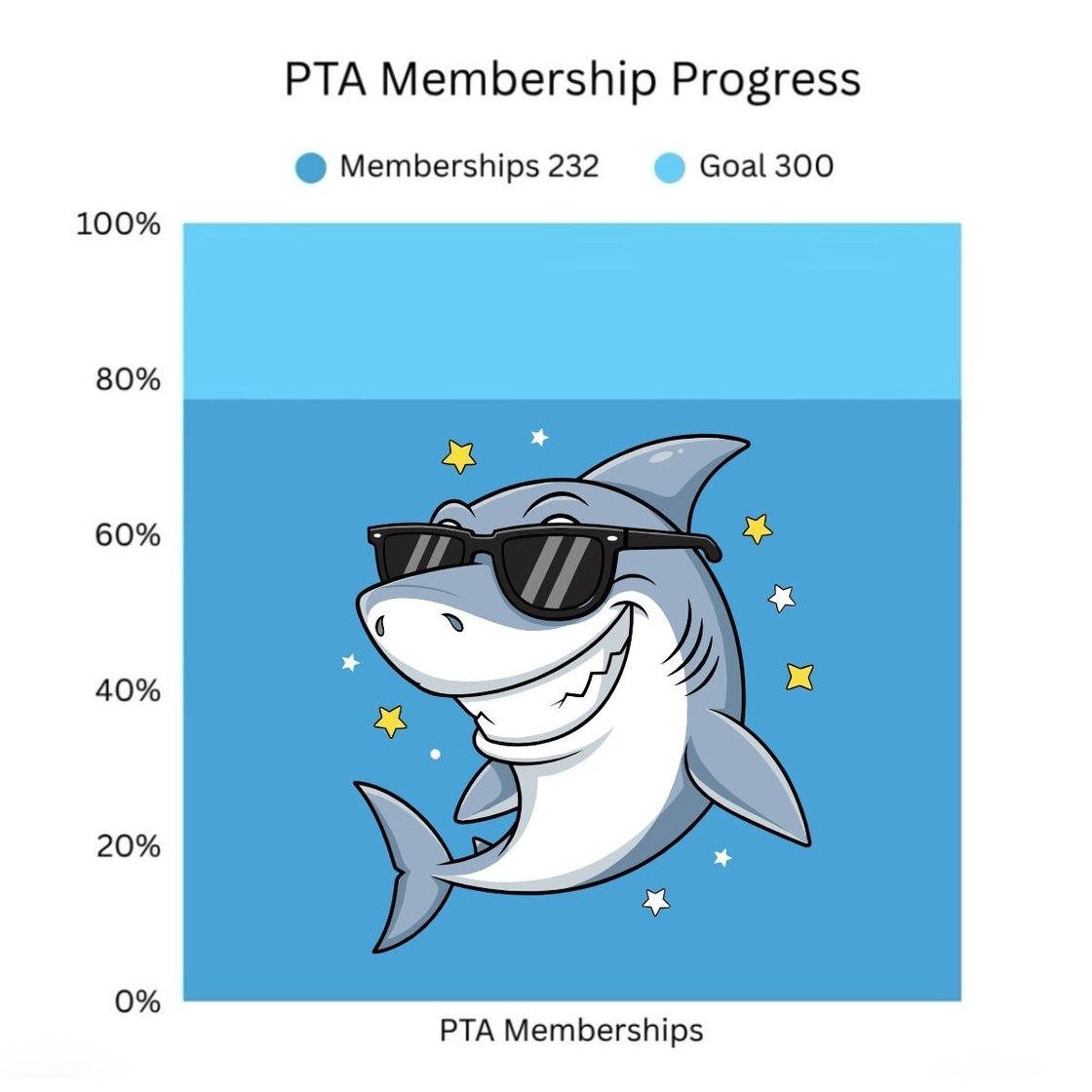 membership progress